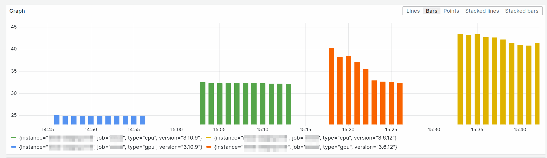 old vs new / GPU vs CPU (smaller is better)